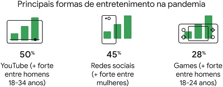 Entretenimento na pandemia Gerar oportunidades